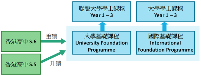 hk foundation path
