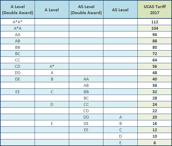 uk gce a level path